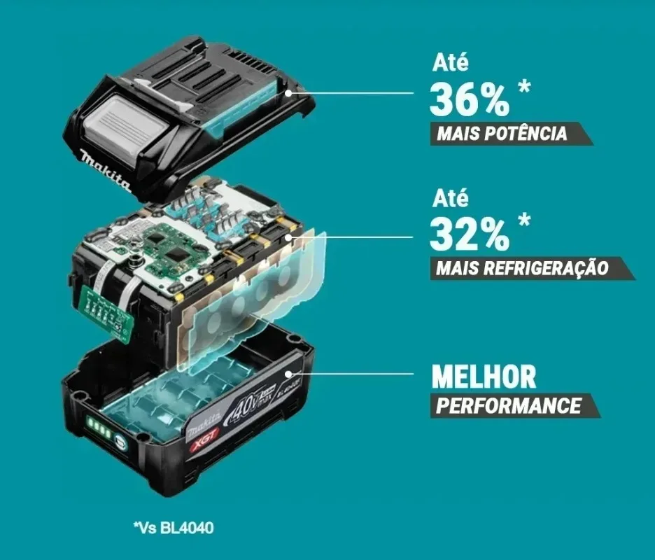 Batteria al litio Makita 40V M - Makita Power Tools Xgt recensione e prezzo