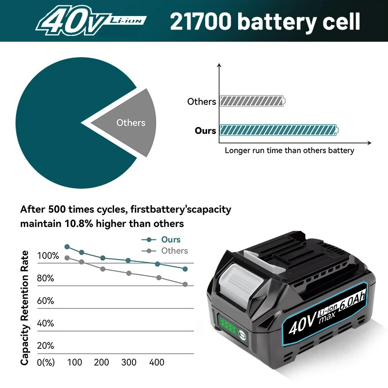 Batteria sostitutiva per utens - Makita Power Tools Xgt recensione e prezzo