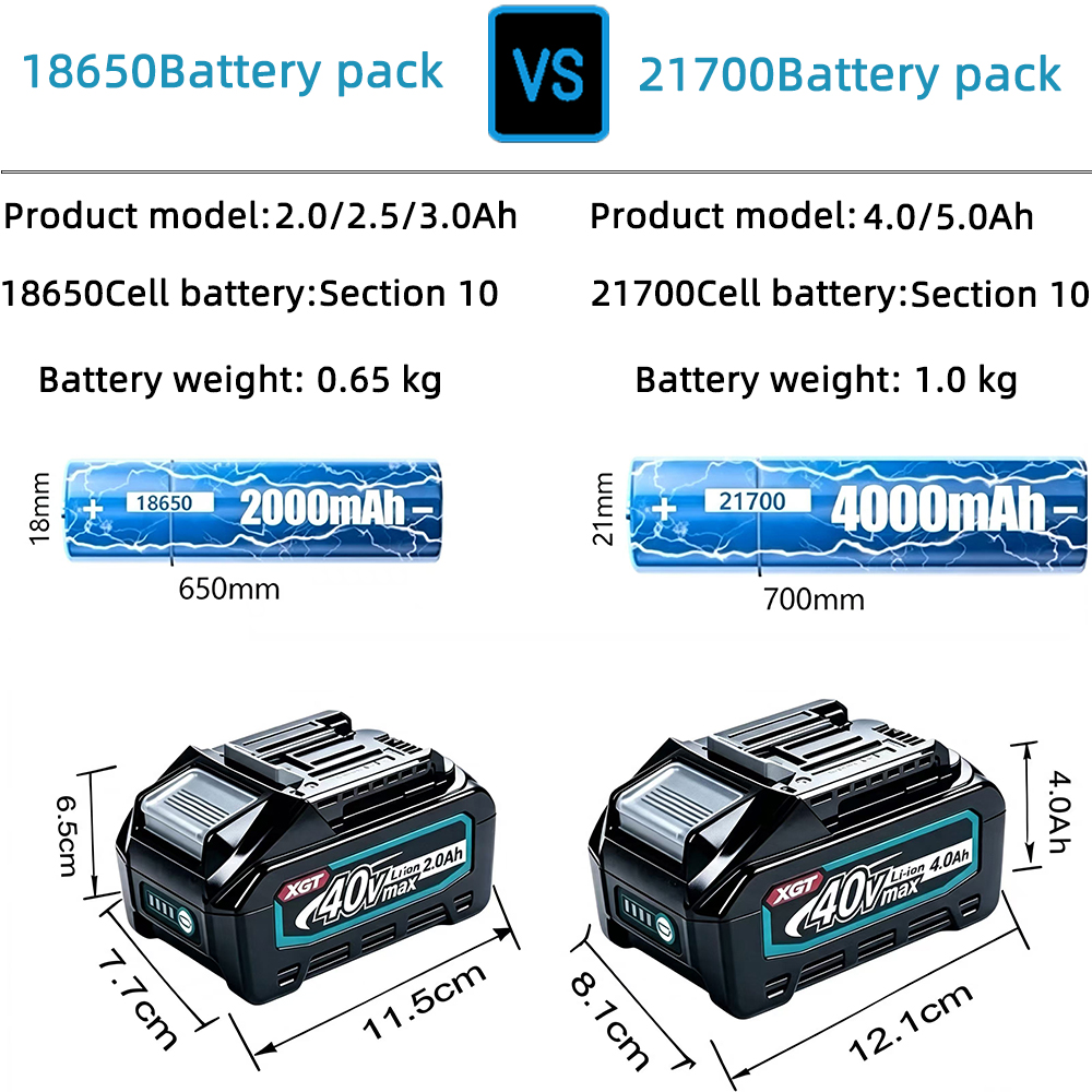 Batteria originale Makita BL40 - Makita Power Tools Xgt recensione e prezzo