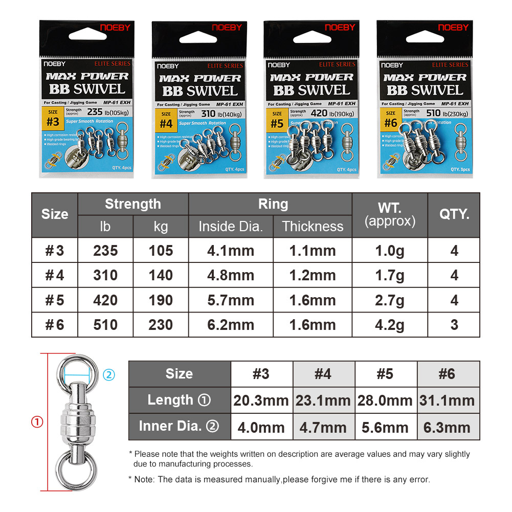 Anello solido saldato in accia - Power Quality Tools recensione e prezzo